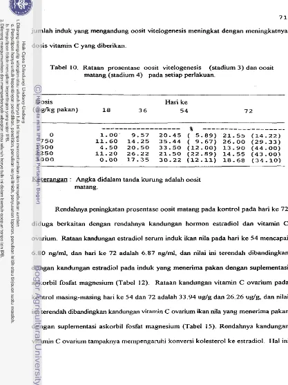 Tabel 10. Rataan prosentase oosit vitelogenesis (stadium 3) dan oosit 
