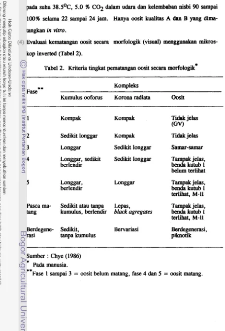 Tabel 2. Kriteria tingkat pematangan oosit secara morfologik* 