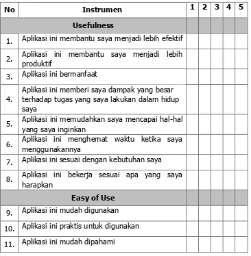 Tabel 7. Tabel USE Questionnaire  