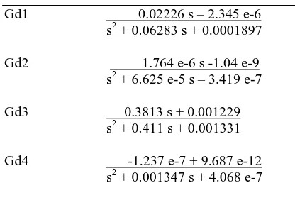 Table 3. Identified transfer functions 