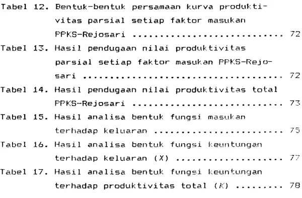 Tabel  12.  Bentuk-bentuk  persamaan  kurva  produkti- produkti-vitas  parsial  setiap  faktor  masukan 