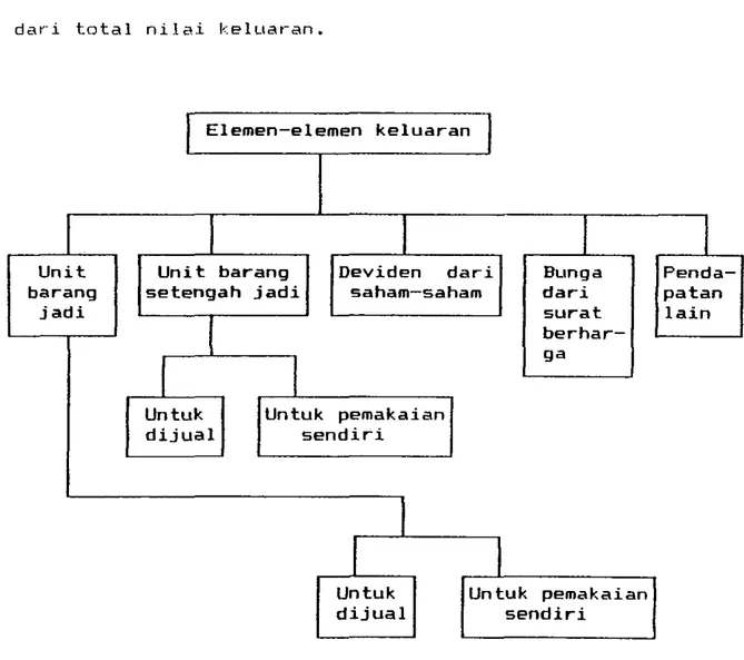 Gambar  ｾＮ＠ Elemen-elemen  keluaran  Model  Produktivitas  Total  (Sumanth,  1984) 