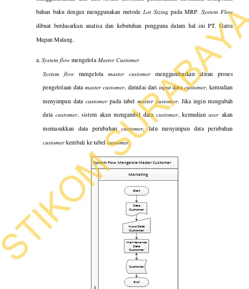 Gambar 3.7 System Flow Mengelola Master Customer 