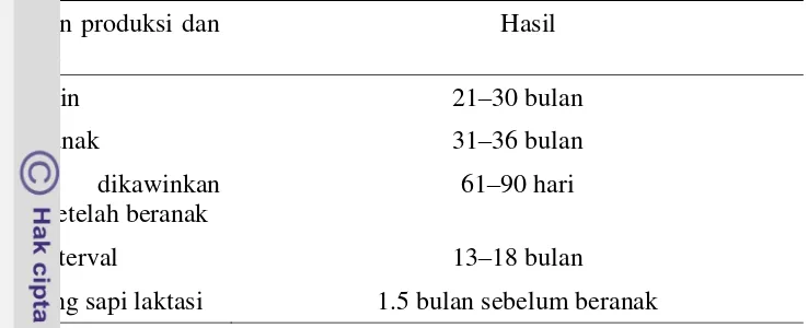 Tabel 1  Manajemen produksi dan reproduksi di Peternakan Sapi Perah Wisata              Agro Istana Susu Cibugary  
