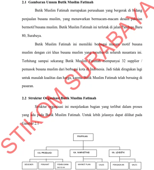 Gambar 2.1 Struktur Organisasi Butik Muslim Fatimah 