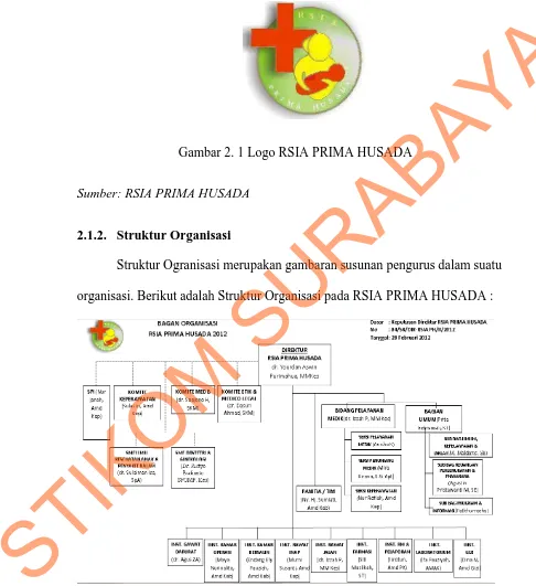 Gambar 2. 2 Struktur Organisasi RSIA PRIMA HUSADA 