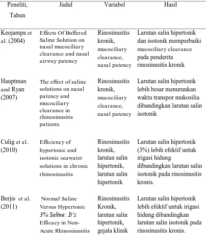 Tabel 1.1. Orisinalitas Penelitian 