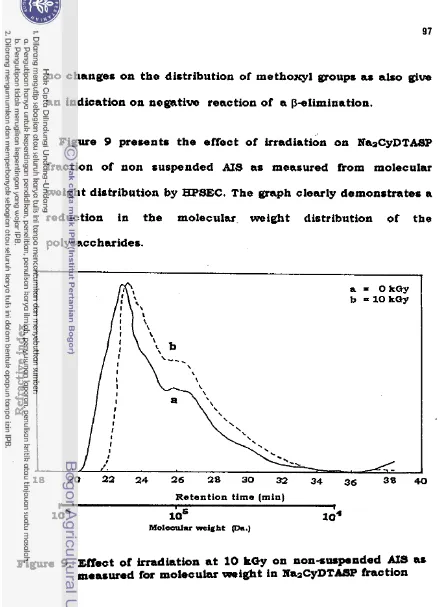 Figure 9 presents the effect of irradiation on NaaCyDTASP 