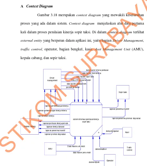 Gambar 3.17 Diagram Konteks  