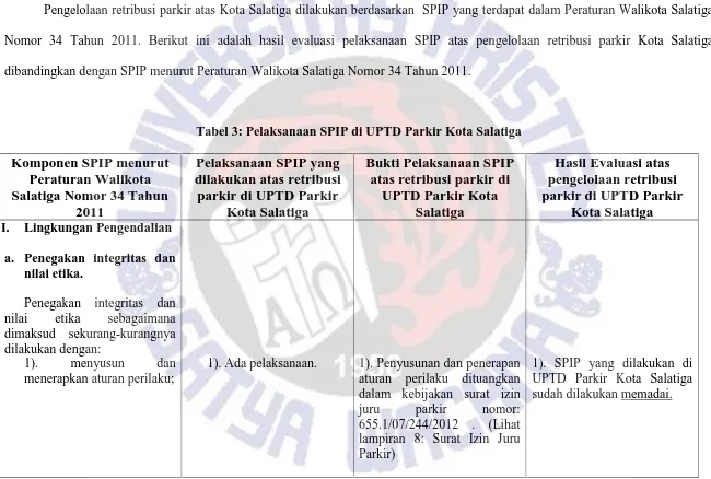 Tabel 3: Pelaksanaan SPIP di UPTD Parkir Kota Salatiga