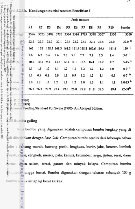 Tabel 3.2.3.b. Kandungan nutrisi ransum Penelitian I 