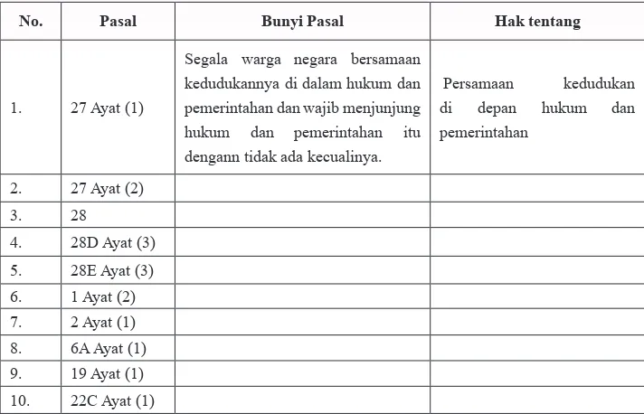 Tabel 6.2 Pasal-Pasal dalam Undang-Undang Dasar Negara Republik Indonesia Tahun 1945 yang Mengatur Hak Warga Negara 