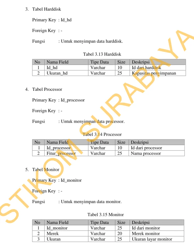 Tabel 3.15 Monitor