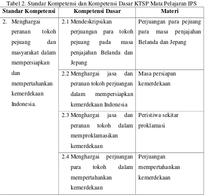 Tabel 2. Standar Kompetensi dan Kompetensi Dasar KTSP Mata Pelajaran IPS 