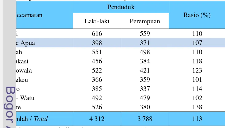 Tabel 4 Jumlah penduduk Kecamatan Lantari Jaya