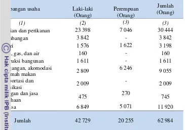 Tabel 6 Jenis pekerjaan penduduk di Kabupaten Bombana