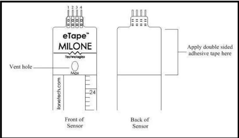 Figure 1: Methods of applying sensor[1]. 