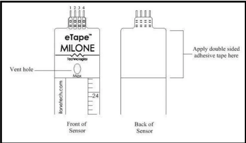 Figure 1: Methods of applying sensor[1]. 