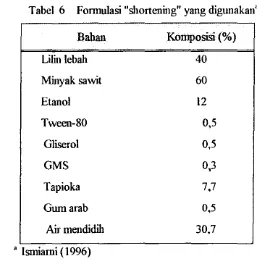 Tabel 6 Fonnulasi "shortening" yang dignnakan" 