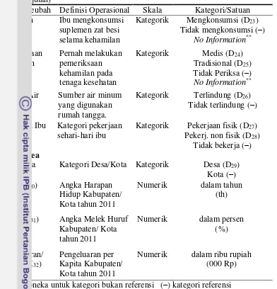 Tabel 3.1. (lanjutan) 