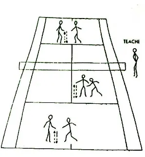 Gambar. 3 Model latihan basket ball 
