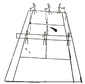 Gambar. 9 Model latihan Racket Use 