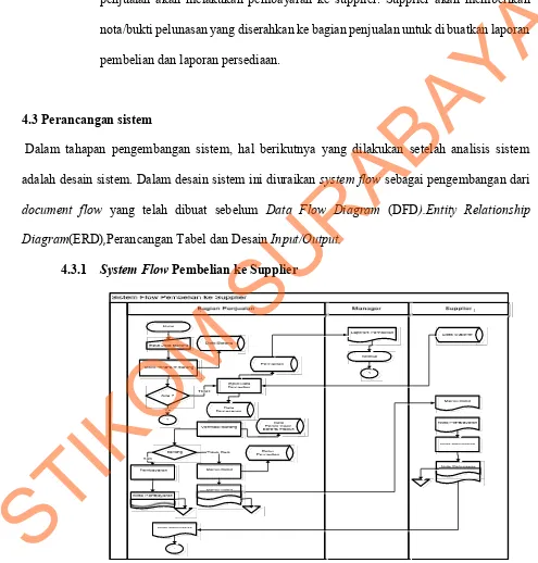 Gambar 4.2 Sistem Flow Pembelian ke Supplier