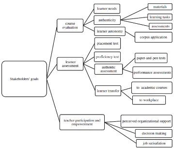 Figure 3. The Updated Framework for ESP Program Evaluation