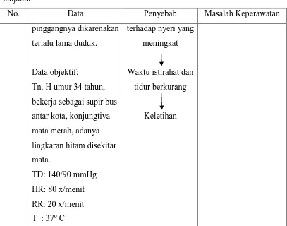 Tabel 2. Analisa Data Masalah Nyeri 