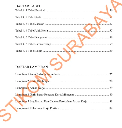 Gambar 4. 33 View ...............................................................................................