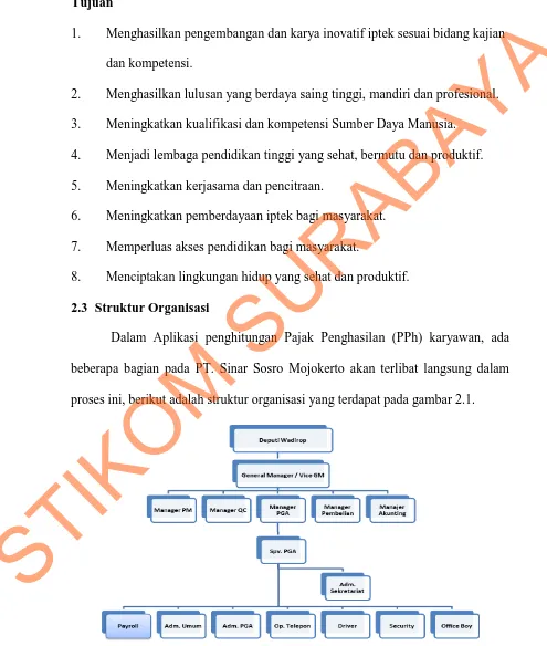 Gambar 2. 1 Struktur Organisasi Bag. PGA PT Sinar Sosro Mojokerto 