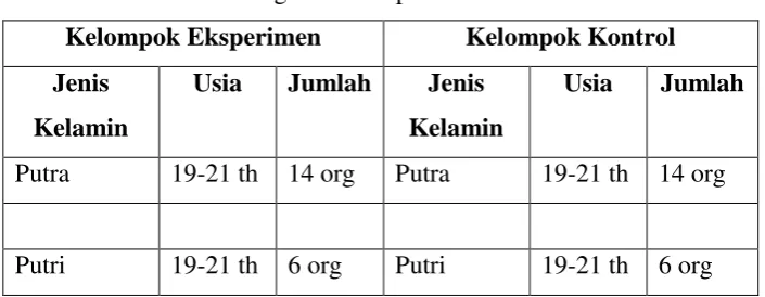 Tabel 3.1. 