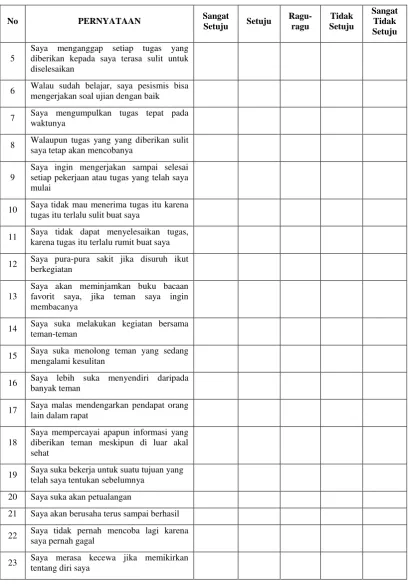 Tabel 3.3. (lanjutan) 