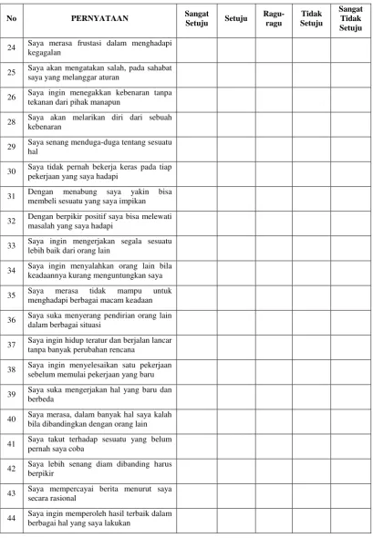 Tabel 3.3. (lanjutan) 