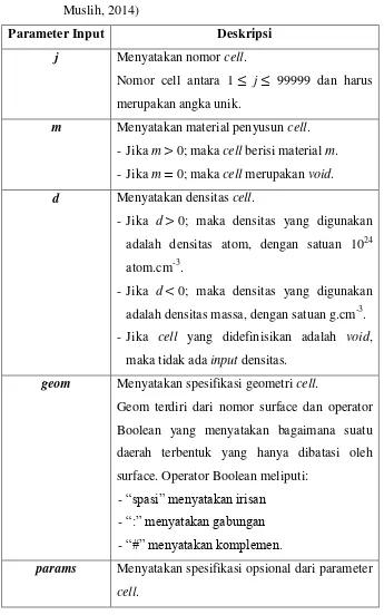 Tabel 12. Jenis Input Cell Cards pada MCNPX (Pelowitz, 2008; 