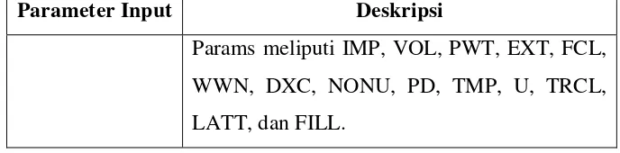 Tabel 13. Beberapa Jenis Input Surface Cards pada MCNPX 