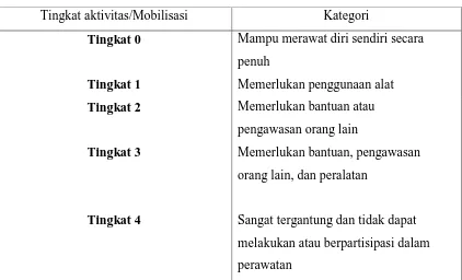 Table 2.1 Kemampuan Mobilisasi 
