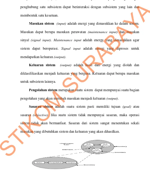 Gambar 3.3 Karakteristik Sistem 