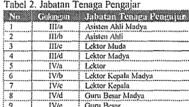 Tabel 3. 