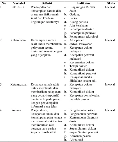 Tabel 3.7. Aspek Pengukuran  