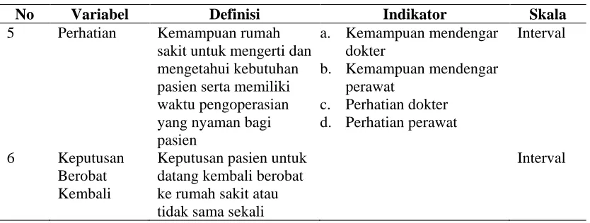Tabel 3.7 (Lanjutan)  