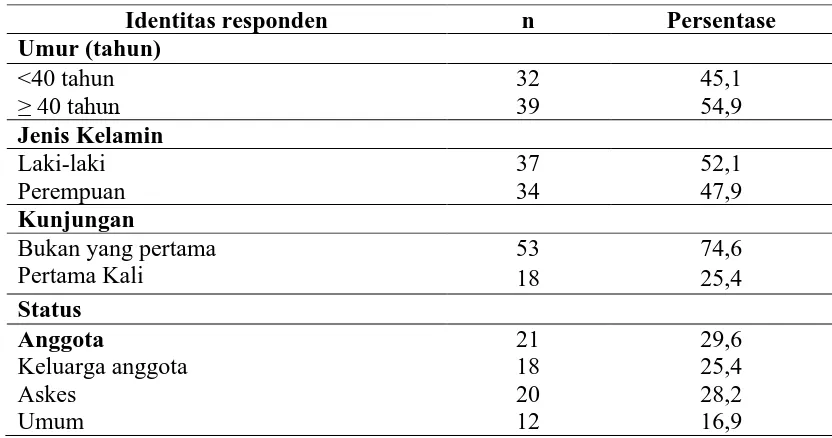 Tabel 4.1. Distribusi Karakteristik Responden  