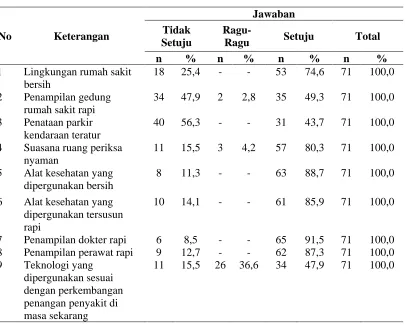 Tabel 4.2.  