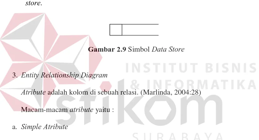 Gambar 2.9 Simbol Data Store 