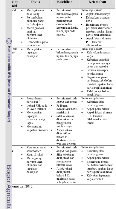 Tabel 2. Fokus, kelebihan dan kelemahan PEL berdasarkan pembuat devenisi 