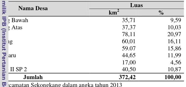 Tabel 10. Luas wilayah Kecamatan Sekongkang dirinci per desa  