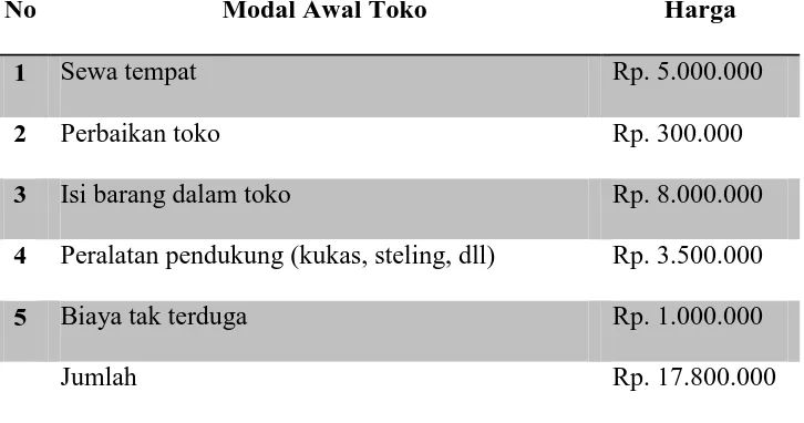 Table 4.1 