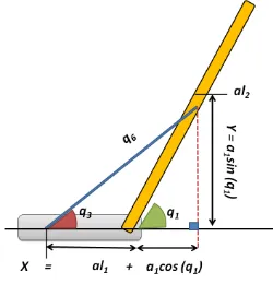 Fig. 7. Gap levitation at -230 um offset