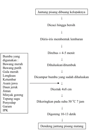 Gambar 2. 