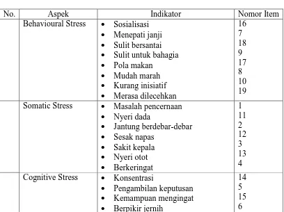Tabel 3.3 Klasifikasi Item Stres Kerja 